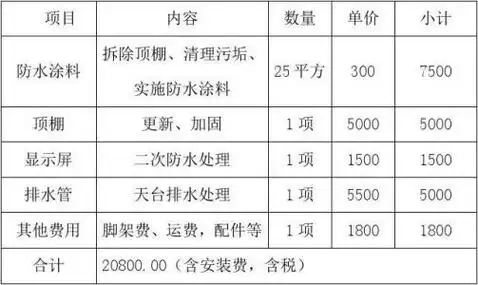 地下室堵漏防水價(jià)格是多少，貴嗎？