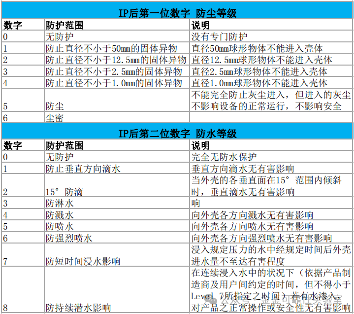 地下室滲漏水標準及規(guī)定詳解