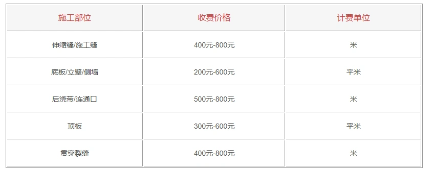 地下室堵漏防水價(jià)格揭秘：費(fèi)用因素及市場(chǎng)行情分析