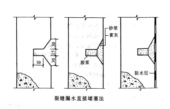 地下室滲水施工方法種類及特點解析