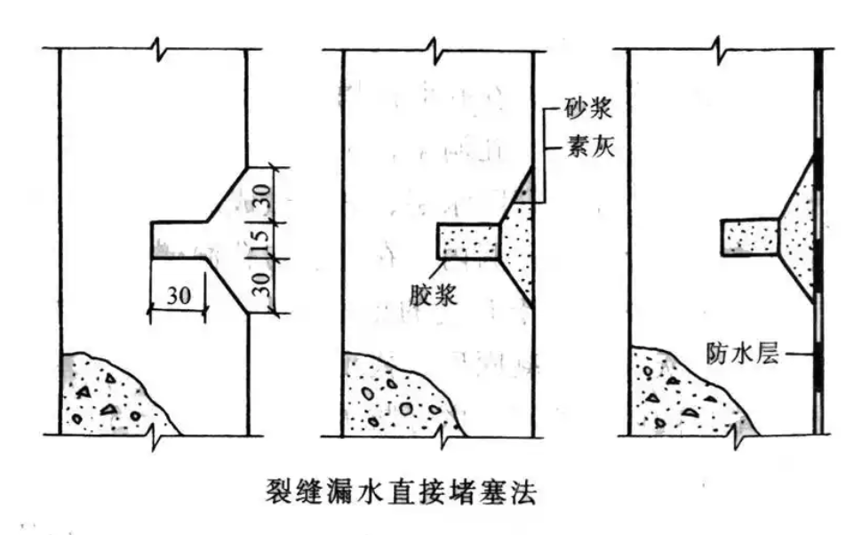 地下室滲水修補(bǔ)方案有哪些內(nèi)容？有哪些方法？