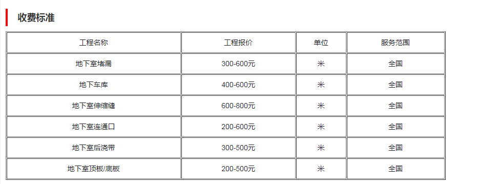 洛陽(yáng)地下室堵漏多少錢(qián),一般多少錢(qián)一平米1