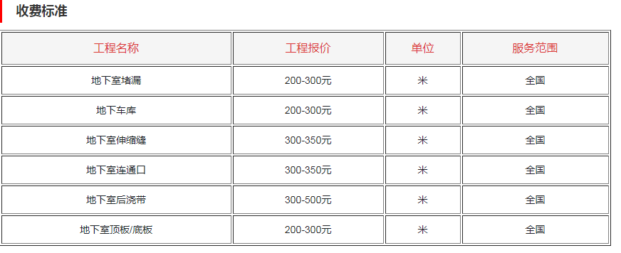 開封地下室堵漏公司哪家好,怎么收費2