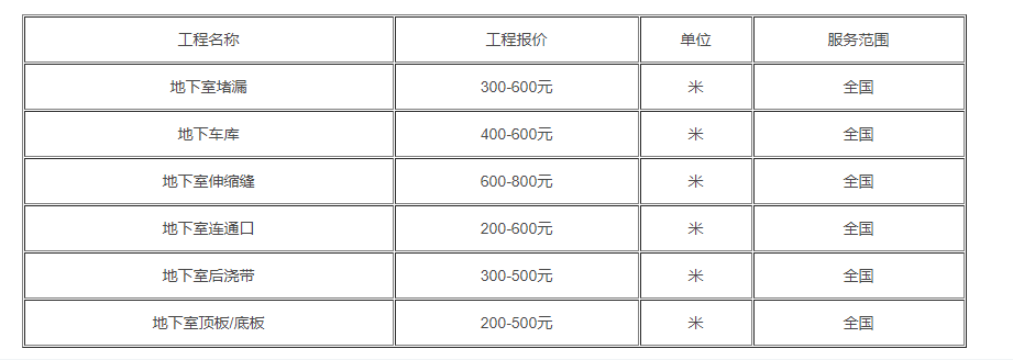 地下室頂板防水堵漏報價(jià)(價(jià)格200元一米起)1