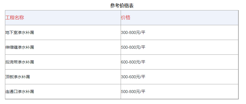 注漿防水堵漏能不能解決根本問題(漏水注漿怎么收費(fèi)的)2