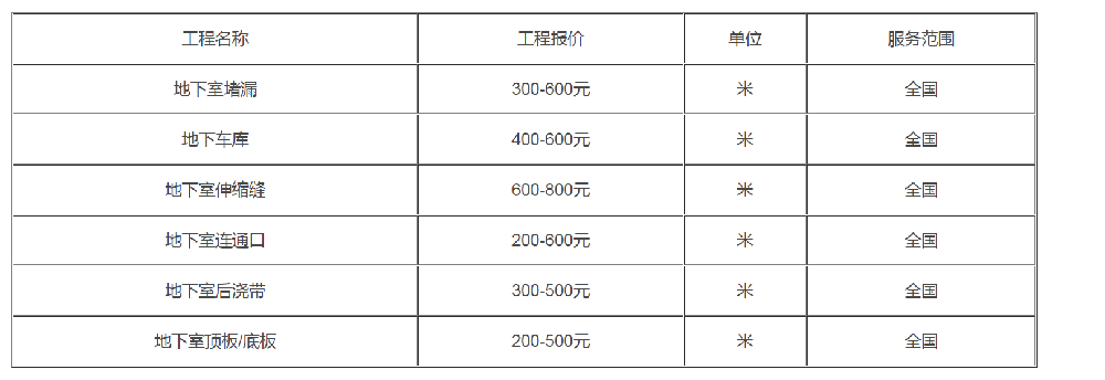 下雨天地下室滲水如何解決？2