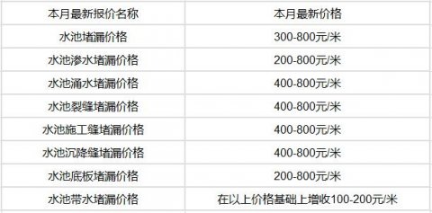 水池堵漏價格(8項本月最新價格表)