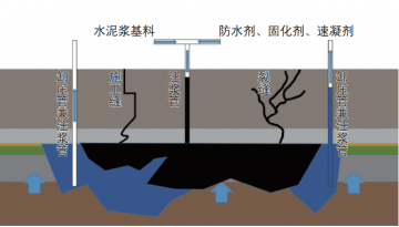 地下室底板漏水怎么處理（微創(chuàng)補(bǔ)漏解決底板滲漏）