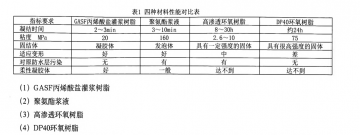 地下室底板冒水怎樣處理,地下室底板滲漏的處理方法和費(fèi)用