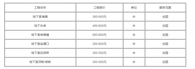 西寧地下室防水堵漏一平多少錢