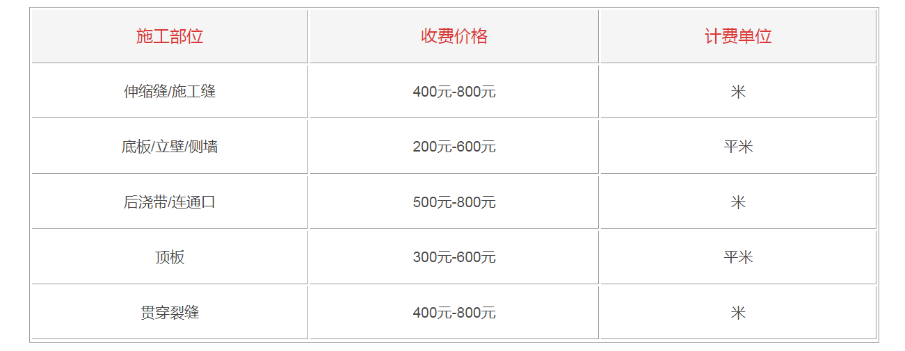 地下室裂縫注漿多少錢(qián)一米(價(jià)格200元一米起)2