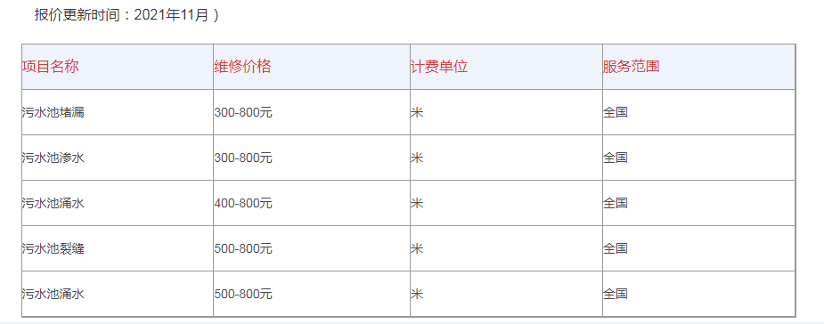 污水池沉降縫堵漏多少錢(大型化工水池堵漏價(jià)格)3