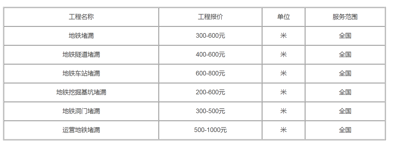 本公司防水堵漏收費標準2