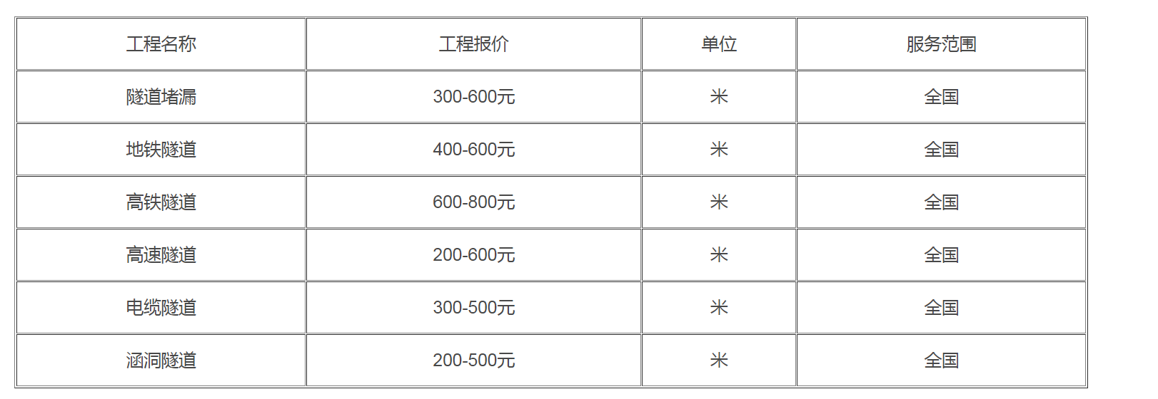 本公司防水堵漏收費標準3